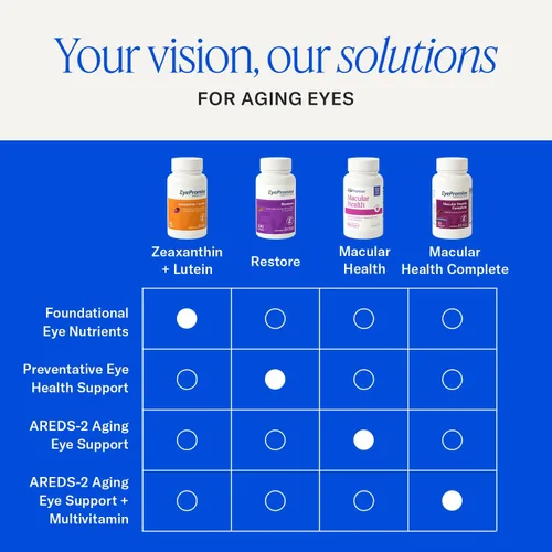 Miniatura 8 de EyePromise Macular Health Vitaminas para los ojos – 60 cápsulas blandas, suministro para 30 días – Suplementos de salud ocular sin zinc para apoyo