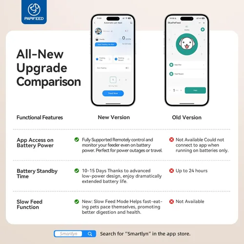 Miniatura 3 de PAPIFEED Comederos Automáticos Inteligentes para Gatos Comedero para Mascotas: Comedero WiFi para Mascotas con Control de APP para Alimentación