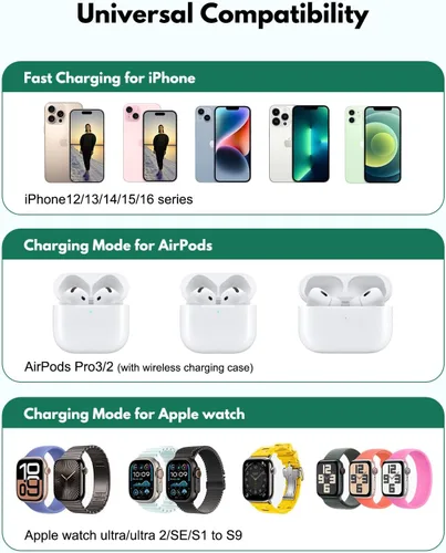 Miniatura 5 de Estación de carga inalámbrica 3 en 1 2026, estación de carga rápida Mag-Safe para cargador MagSafe de Apple, con cargador USB C, soporte de cargador
