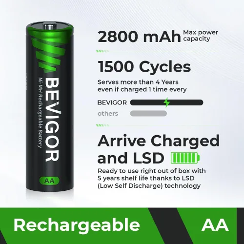Miniatura 2 de BEVIGOR Paquete de 8 Baterías Recargables AA 1500 Ciclos, 2800 mAh de Alta Capacidad 1.2V NiMH Recargables Baterías AA de Baja Autodescarga Doble A