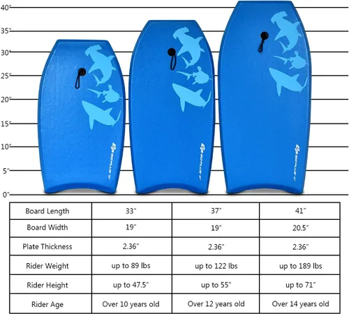Miniatura 5 de Goplus Tabla de cuerpo ligera de 41/37/33 pulgadas para playa, tabla de surf con núcleo EPS, cubierta XPE, parte inferior lisa de HDPE, correa