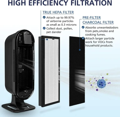 Miniatura 2 de Filtro de repuesto HEPA para purificador de aire VEVA 8000 Elite Pro Series, 2 filtros HEPA y 8 prefiltros de carbón activado de primera calidad 2