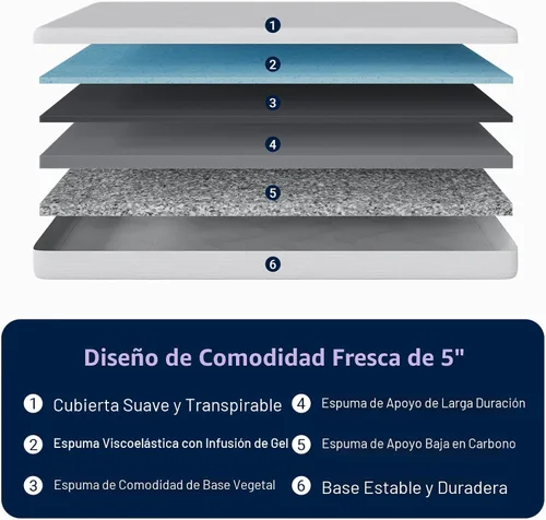Miniatura 6 de Avenco - Colchón individual de 5 pulgadas para niños, colchones de espuma viscoelástica con gel para un sueño nocturno fresco y alivio de presión