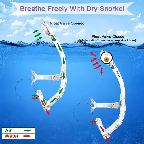 Miniatura 2 de WACOOL Training Headstrap Support Dry Top Snorkel Tube Comfortable Mouthpiece One-Way Purge Valve for Pool Open Water Scuba Lap Swimming Swimmer