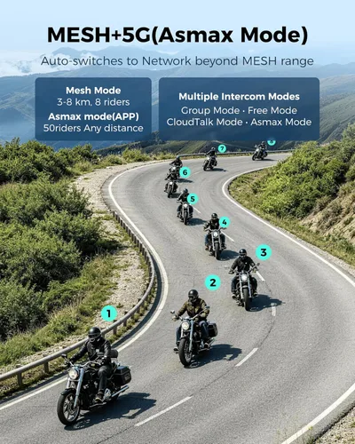Miniatura 3 de ASMAX S1 - Auriculares Bluetooth para motocicleta con control de voz inteligente, sistemas de comunicación de casco de malla, cancelación
