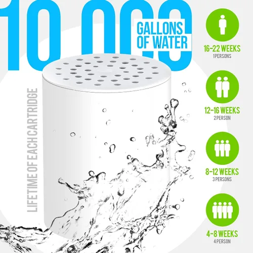 Miniatura 3 de AquaHomeGroup Filtro de ducha de 20 etapas, reduce el cloro, los metales pesados y los sedimentos, vitamina C y E, alto rendimiento, ajuste Negro