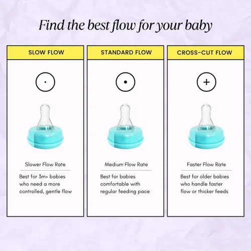 Miniatura 5 de Blue Baby - Juego de 20 pezones para biberón, ajuste universal, sin BPA, diseño anticólicos, bebés y niños pequeños