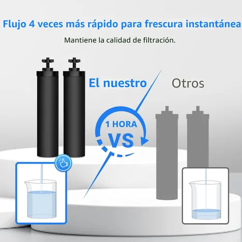 Miniatura 2 de Filterlogic Filtro de agua certificado NSF/ANSI 42&372, repuesto para elementos de purificación Berkey® BB9-2® Black y sistema de filtro de gravedad
