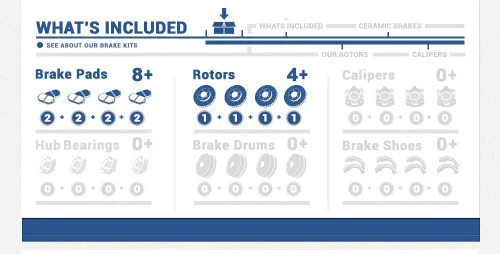 Miniatura 2 de Callahan Brake Parts Kit de frenos delanteros y traseros para Ford F-150 2012-18 - Rotores de disco perforados y ranurados con pastillas de freno
