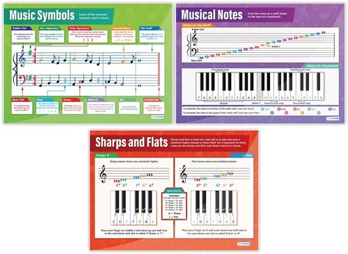 Miniatura 4 de Daydream Education Póster de teoría musical para aula, notas musicales y escalas, juego de 5, extra grandes, 33 x 23.5 pulgadas, laminados, gráficos