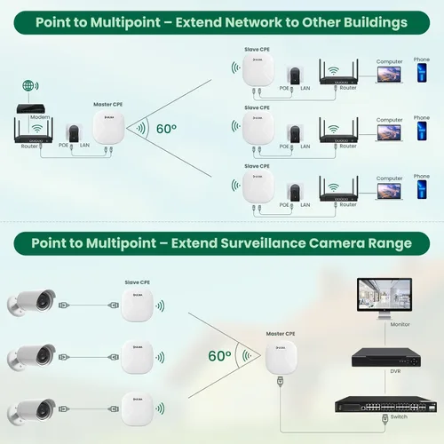 Miniatura 6 de ULNA WiFi5 CPE802T - Puente inalámbrico Gigabit WiFi, 3 unidades, puente inalámbrico punto a punto/multipunto, 3.1 mi de largo alcance para extender