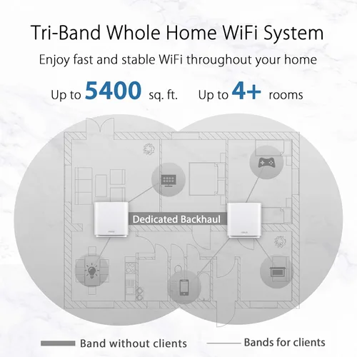 Miniatura 2 de ASUS ZenWiFi AC para todo el hogar Tri-Band Mesh WiFi6 (CT8 blanco 1PK), cobertura de hasta 1,350 pies cuadrados o más habitaciones, 3 Gbps, WiFi