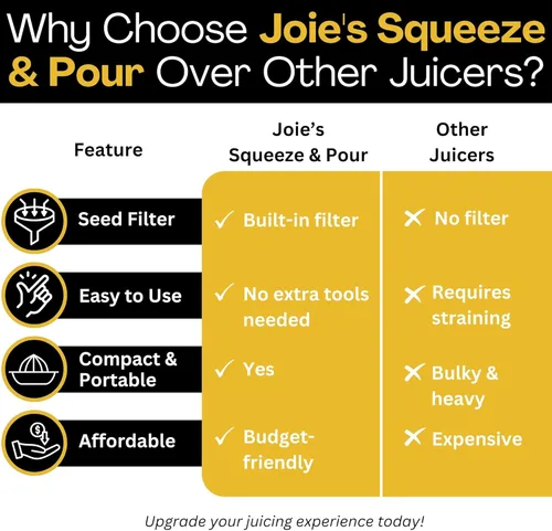 Miniatura 3 de Joie Kitchen Gadgets Joie Squeeze and Pour Juicer Escariador, 10 cucharaditas, amarillo