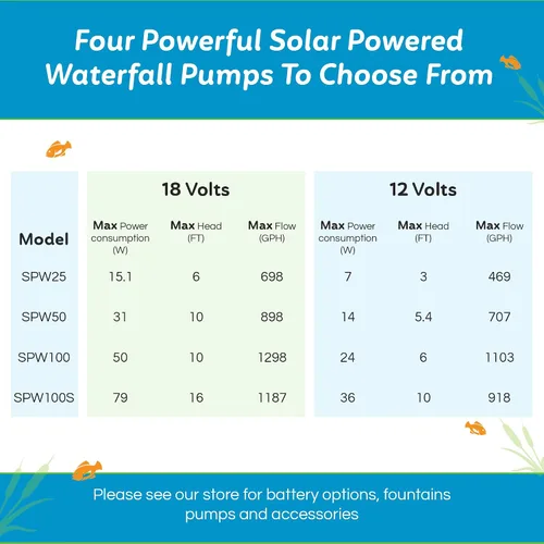 Miniatura 5 de Potente bomba de agua sumergible solar de 25 W, 12 voltios a 18 voltios CC, adecuada para cascadas al aire libre, estanques de peces y koi
