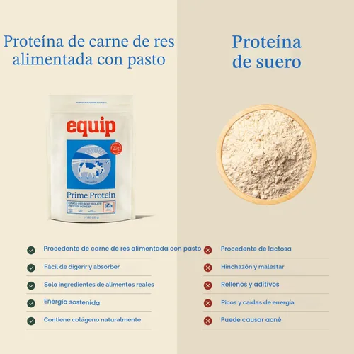 Miniatura 3 de Equip Foods - Polvo de proteína limpia de carne de res alimentada con pasto, apto para dieta carnívora, paleo y keto, sin gluten ni lácteos, 30