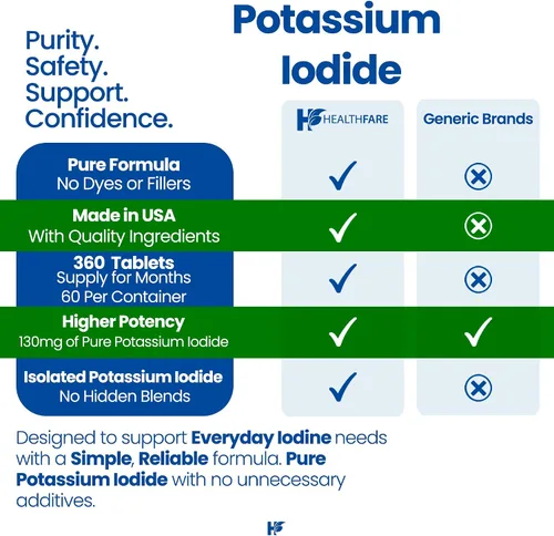 Miniatura 4 de HealthFare Tabletas de yoduro de potasio 130 mg 360 tabletas de disolución rápida (paquete de 6) Pastillas Ki Larga vida útil Sin OGM