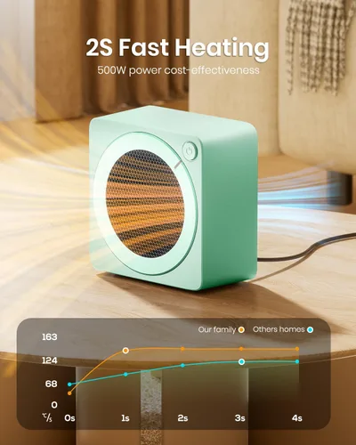 Miniatura 2 de Gaiatop Mini calentador de espacio, ligero PTC de cerámica de calentamiento rápido, 500 W, eficiencia energética para uso en interiores, Verde