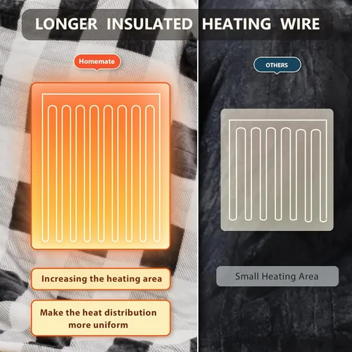 Miniatura 8 de Homemate - Manta eléctrica térmica de 50 x 60 pulgadas ultrasuave de franela, manta calefactora con 10 niveles de calor rápido, 8 horas de apagado