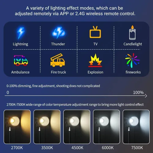 Miniatura 3 de Luz de video LED, luz de video bicolor de 60 W, mini luz de fotografía COB con control de 2.4G/APP, 2700K-7500K, CRI>96, TLCI>97, 8 efectos