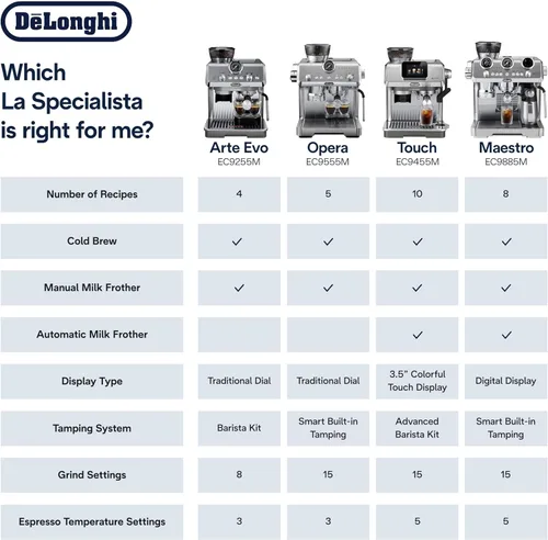Miniatura 10 de De'Longhi La Specialista Arte Evo - Máquina de café espresso compacta con molinillo, varita de vapor de leche, espumador y herramientas