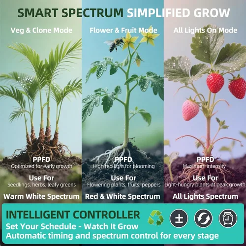 Miniatura 9 de Luz LED de doble cabezal para plantas de interior, luz de gabinete inferior de espectro completo para estantes, foco de alta PPFD con temporizador