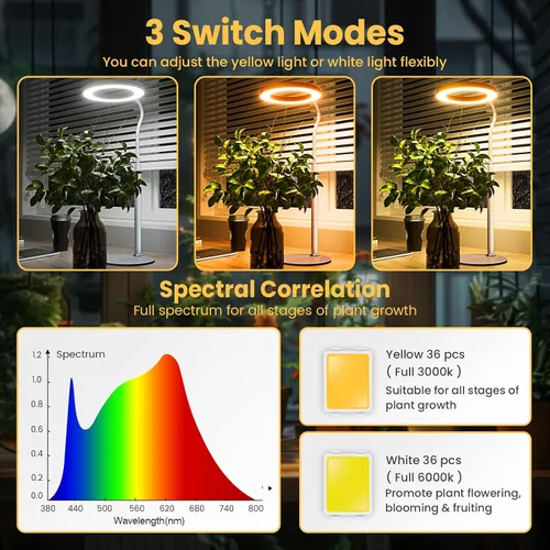 Miniatura 3 de bseah Luz de crecimiento, luz de soporte para plantas de interior, paquete de 2, lámpara de crecimiento de escritorio de espectro completo