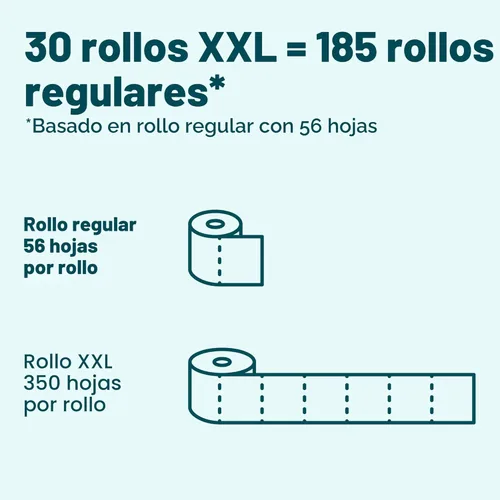 Miniatura 4 de Amazon Basics Papel higiénico suave de 2 capas, 30 rollos (5 paquetes de 6), 350 hojas por rollo, seguro para sépticos, equivalente a 185 rollos