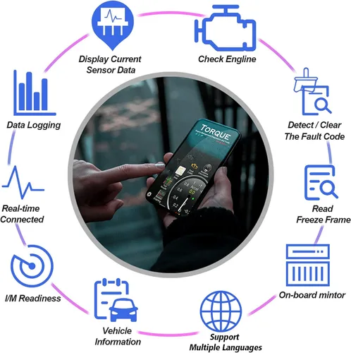 Miniatura 6 de Escáner OBD2 Bluetooth 4.0 para Auto, Lector de Códigos para iPhone iOS Android Windows, Adaptador Auto OBD2 OBDII, Herramienta de Diagnóstico