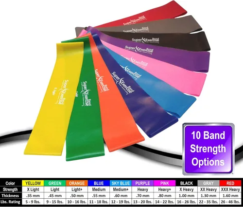 Miniatura 5 de Mini bandas de bucle extra largas sin látex de 14 x 3 pulgadas de EE. UU. en 3, 5, 10 paquetes de 10 unidades. 10 fortalezas para entrenamiento