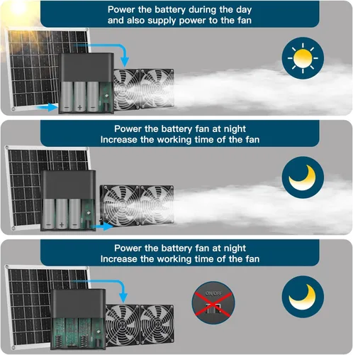 Miniatura 5 de Controlador de carga de almacenamiento de energía solar, cargador de batería solar para baterías AA de níquel-metal hidruro (NiMH) con puerto