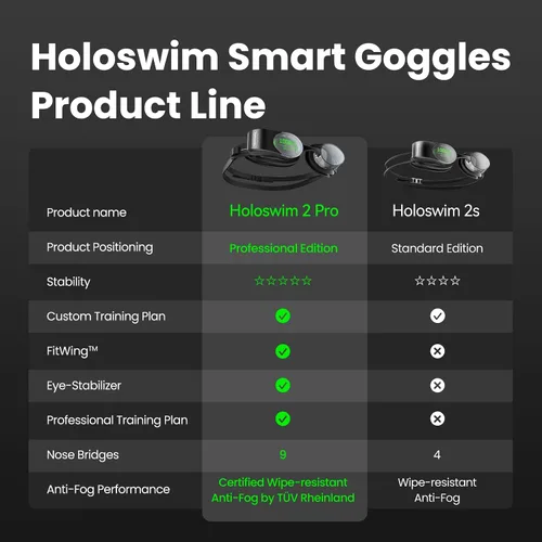 Miniatura 8 de Holoswim Gafas de natación inteligentes 2PRO, visualización en tiempo real AR, seguimiento de datos y planes de entrenamiento, gafas de natación