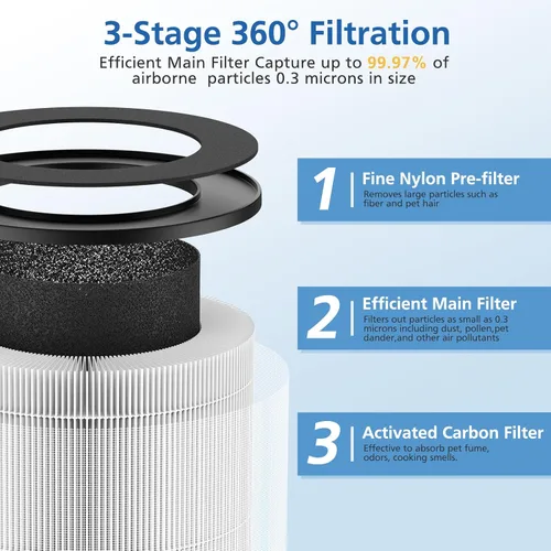 Miniatura 3 de JORAIR Filtro de repuesto para purificador de aire Tailulu D09, filtro HEPA verdadero de grado H13 3 en 1, filtro giratorio 360, paquete de 2