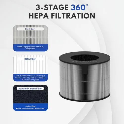 Miniatura 3 de Nispira AeroTower U9CV2B U9CS1C U9CV1C - Filtro de repuesto para purificador de aire LG PuriCare PFSPTC01 (no para el modelo 360 AS560DWR0) Carbón