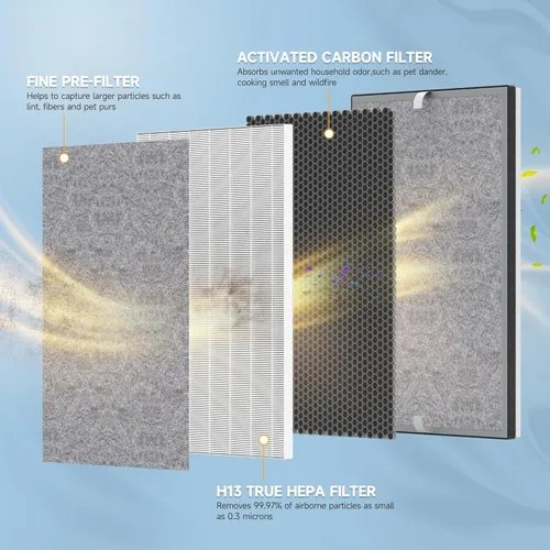 Miniatura 3 de Filtro de repuesto HE601 HE602 compatible con Shark Air Purifi-er 6 modelos de ventilador HE601 y HE602, parte # he6fkpet filtro principal