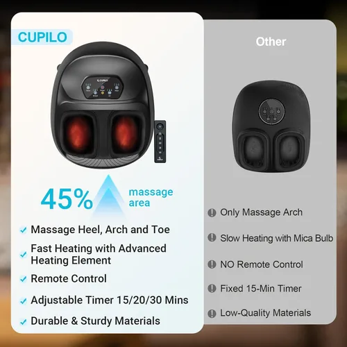 Miniatura 3 de CuPiLo - Masajeador shiatsu de pies, elegible para FSA y HSA, control remoto, varios niveles de ajuste, para fascitis plantar, neuropatía, hombres