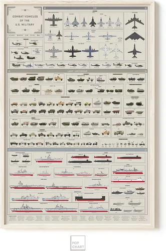 Miniatura 5 de Pop Chart Vehículos de combate del ejército de Estados Unidos Impresión artística de gran formato de 24 x 36 pulgadas Decoración de pared