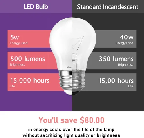 Miniatura 6 de Bombilla LED para Electrodomésticos, Equivalente a 40W, Bombillas para Campana de Cocina, Blanco Cálido 2700K, 5W 500 Lúmenes, No Regulable, Base