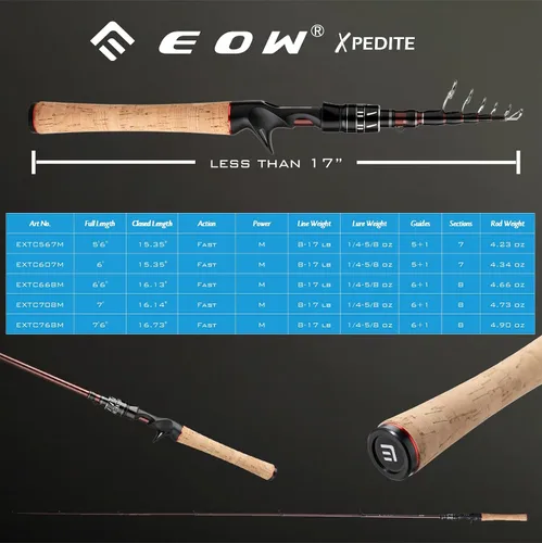 Miniatura 5 de EOW XPEDITE Portable Telescopic Fishing Rods, Spinning & Casting, 24T Carbon Blanks & Solid Carbon Tip, Cork Handle, Travel Rod, Short Collapsible