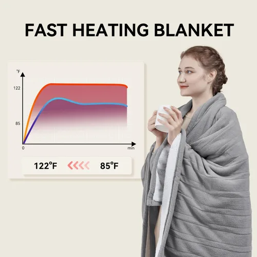 Miniatura 2 de Manta eléctrica térmica de 50 x 60 pulgadas, manta de calefacción de forro polar y sherpa, 5 niveles de calefacción y 4 horas de apagado automático