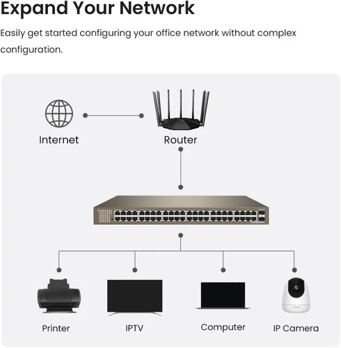 Miniatura 2 de Tenda TEG1050F, conmutador Gigabit de 48 puertos, conmutador Ethernet no administrado con 48 puertos Gigabit y 2 ranuras SFP, Plug & Play, montaje