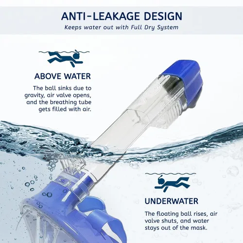 Miniatura 5 de VOS Full Face Snorkel Mask for Kids and Adults 180°Panoramic View/Anti-Fog/Anti-Leak Scuba Mask with Camera Mount Snorkeling Gear for Adults