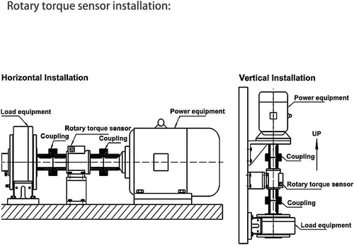 Miniatura 3 de Sensor de par dinámico ATO, eje a eje, 100 Nm, Sensor de par rotativo, 0.5% de precisión FS, DC 24V, 10kHz ± 5kHz señal de salida