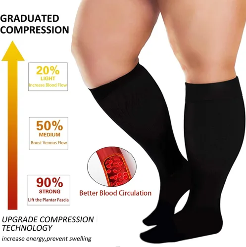 Miniatura 3 de 3 pares de calcetines de compresión talla extra grande para mujeres y hombres, pantorrilla ancha, 20-30 mmHg, soporte hasta la rodilla
