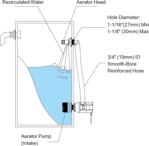 Miniatura 4 de SEAFLO Cabezal de pulverización de aerador de 90° 3/4" para VIENDAS/SISTEMAS RECIRCULADORES/SISTEMAS DE AGUA