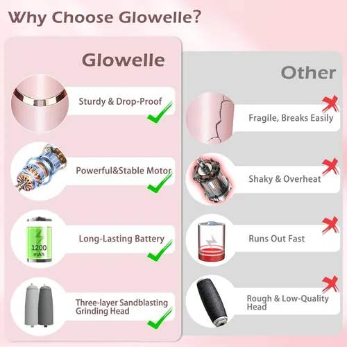 Miniatura 2 de Glowelle Removedor eléctrico de callos de pies, removedor eléctrico de callos para pies, kit de herramientas de pedicura portátil recargable, Rosa