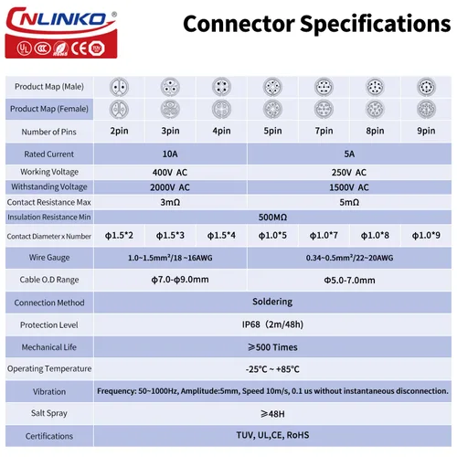 Miniatura 3 de CNLINKO Conector de cable eléctrico para exteriores M16 de 2 pines, resistente a la vibración IP67/IP65, para panel de enchufe industrial