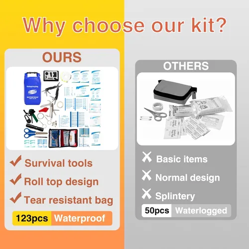 Miniatura 4 de Kit de primeros auxilios para lancha con herramientas de supervivencia, 123 piezas impermeables de emergencia con hebillas, accesorios compactos