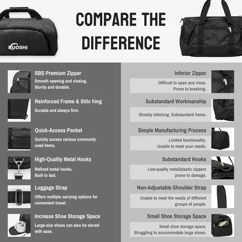 Miniatura 7 de Bolsa de lona para gimnasio para hombres y mujeres, resistente al agua, bolsa de viaje deportiva con compartimento ventilado para zapatos y bolsillo