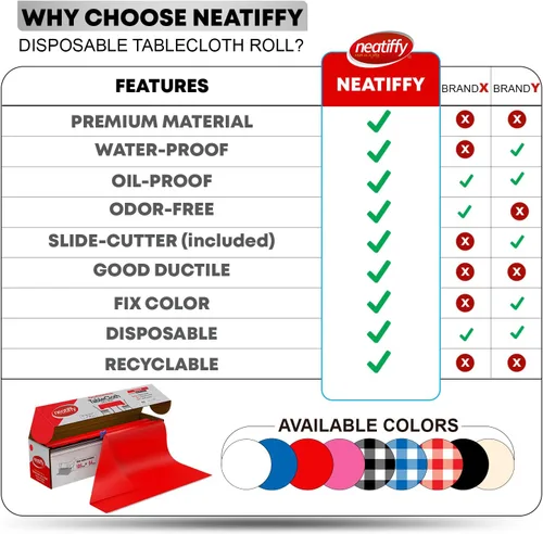 Miniatura 9 de Neatiffy Rollo de mantel de plástico desechable Mantel impermeable de 54 pulgadas x 108 pies Mantel para mesas rectangulares, cuadradas