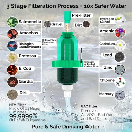 Miniatura 2 de Kit de filtro de agua por gravedad, carbón HFM y prefiltro, bolsa portátil para apretar, camping y senderismo fiables